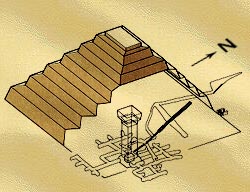 Gangsystem der Pyramide